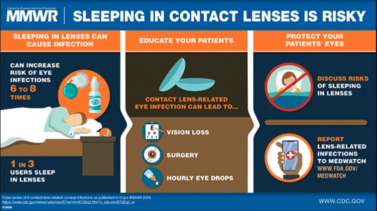 CDC-Graphic-CLOW CDC infographic about risks of sleeping in contacts