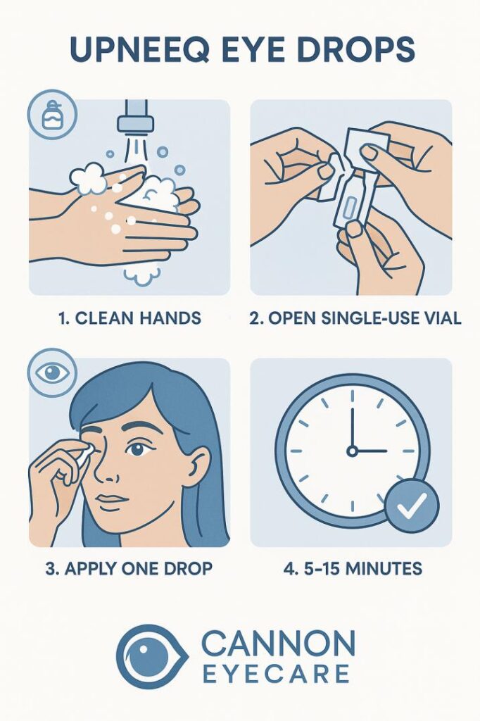 Step-by-step guide for applying UpNeeq eye drops safely - patient education infographic from Cannon EyeCare showing proper usage technique