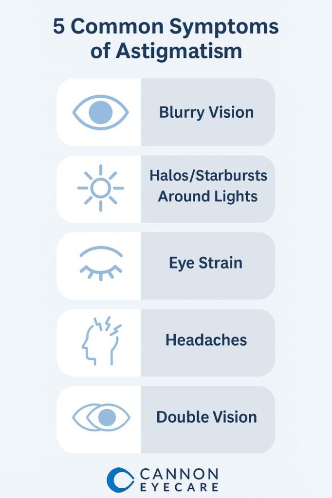 Infographic showing key symptoms of astigmatism with icons and descriptions